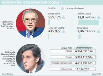 telefonica0330-1000