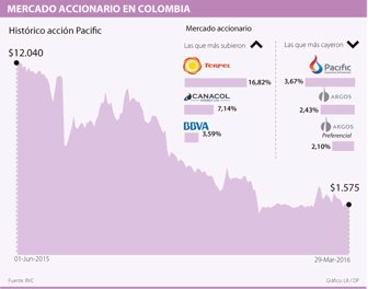 acciones0330-1000