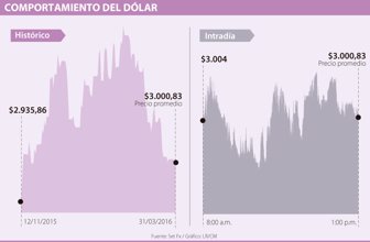 dolar0401-1000