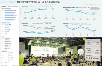 ecopetrol0401-1000
