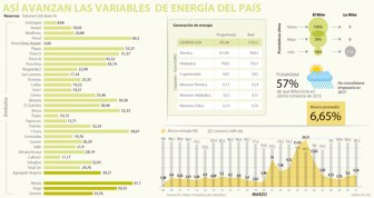 energia0404-1000