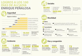 penalosa0408-1000