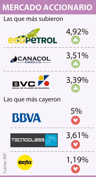 acciones0409-100