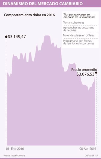 dolar0409-1000