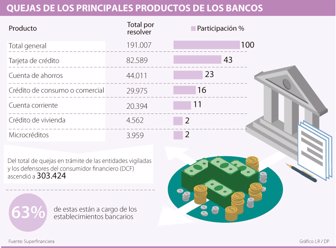 bancos0409-1000