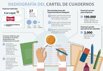 EMPRESAS_CUADERNOS_CAMBIO