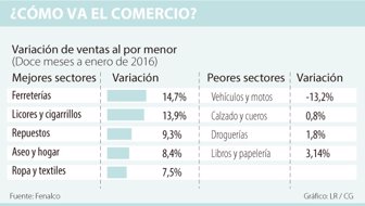 comercio0413-100