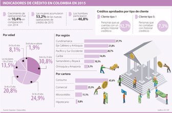 credito0414-1000