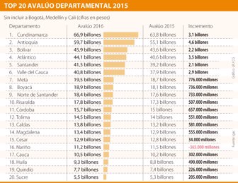 avaluo0415-1000