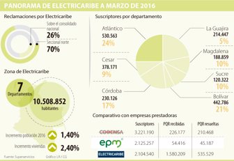 electricaribe0415-1000