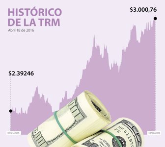 DÓLAR-WEB-DEF