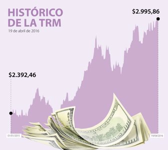 DÓLAR-WEB-DEF