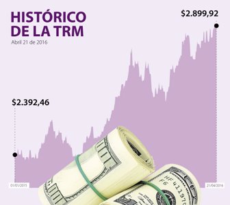 dolar 21