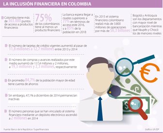 financiero0423-1000