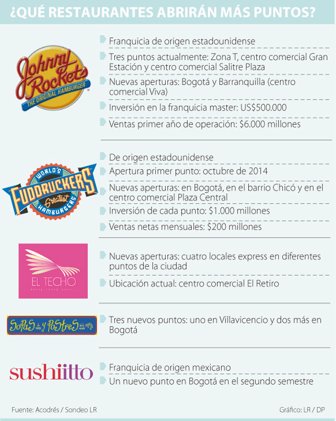 restaurantes0126-100