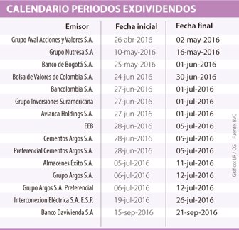 exdividendos0428-000