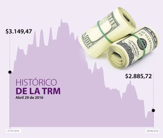DÓLAR-WEB-ABR28