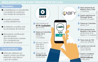 uber0430-1000