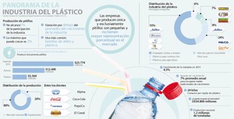 plastico0502-100