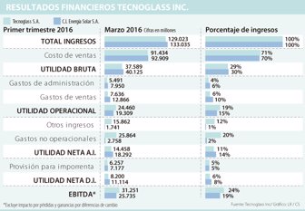 tecnoglass0512-1000