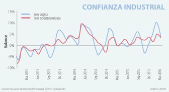 confianza0526-1000