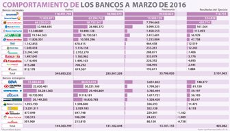 bancos0531-1000