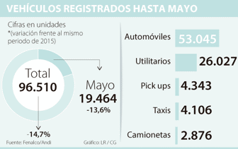 vehiculos0603-1000