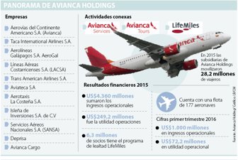 EMPRESAS_AVIANCA_CAMBIO