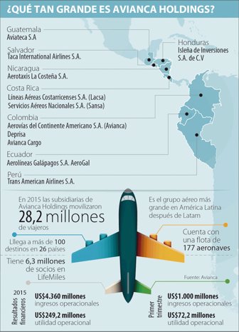avianca_cambio