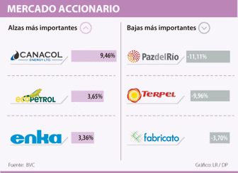 acciones0608-1000