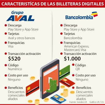 billeteras