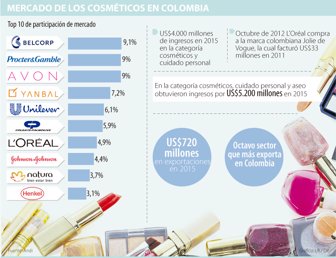 cosmeticos0618-1000