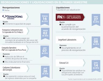 reorganizacion0628-1000