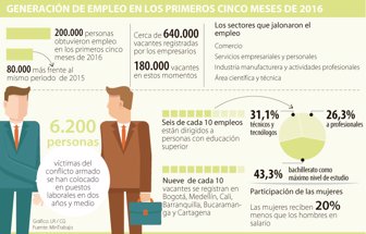 empleo0628-1000