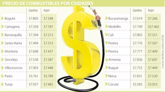 combustible0702-1000