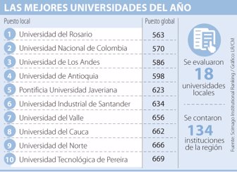 universidades0705-1000