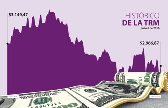 DOLAR_WEB_06_07_16