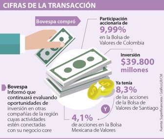 FINANZAS_CAMBIOBOVESPA_PAG