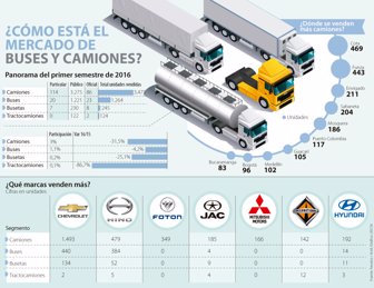 camiones0715-1000