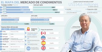 condimentos0718-1000