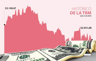 DOLAR_WEB_21_07_16
