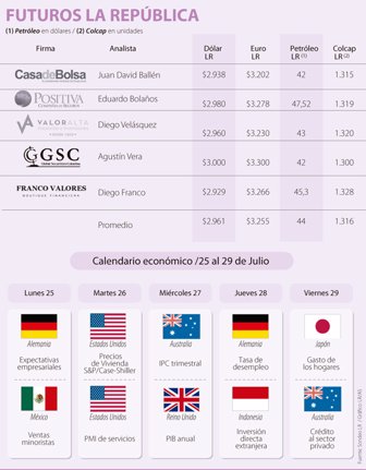 dolar0725-1000