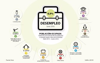DESEMPLEO-WEB