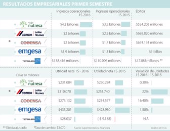 empresas0802-1000