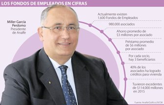 fondos0804-100