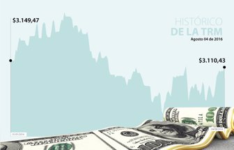 DÓLAR-WEB-PLANTILLA-REEEMPLAZAR (1)