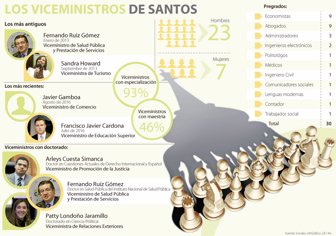 viceministros0805-1000
