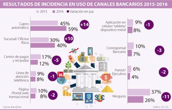 bancos0806-1000