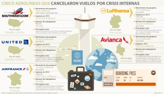 vuelos0810-1000