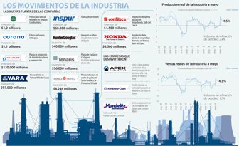industria0811-1000